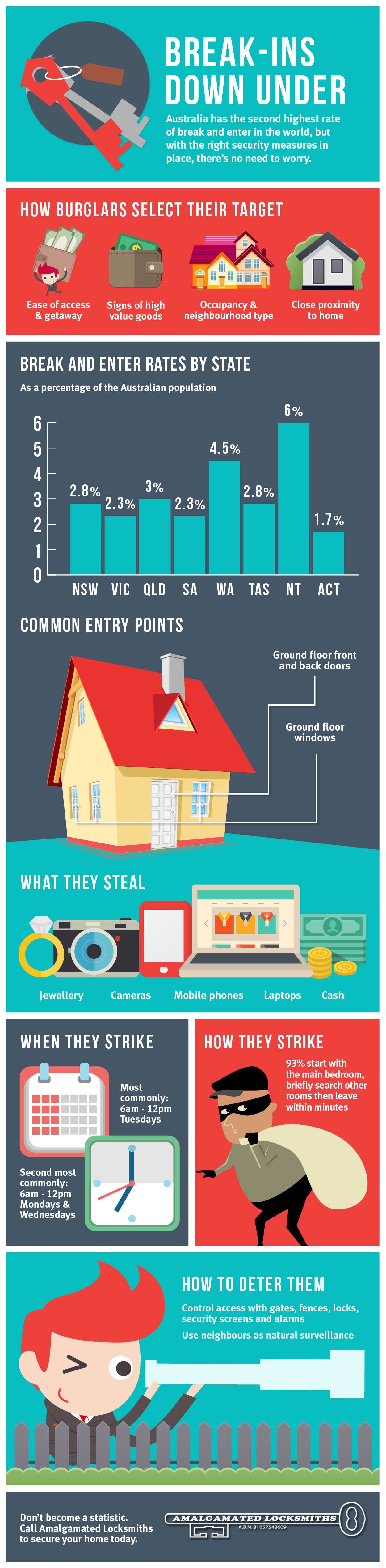 amalgamated-locksmiths-break-ins-infographic-design-v61